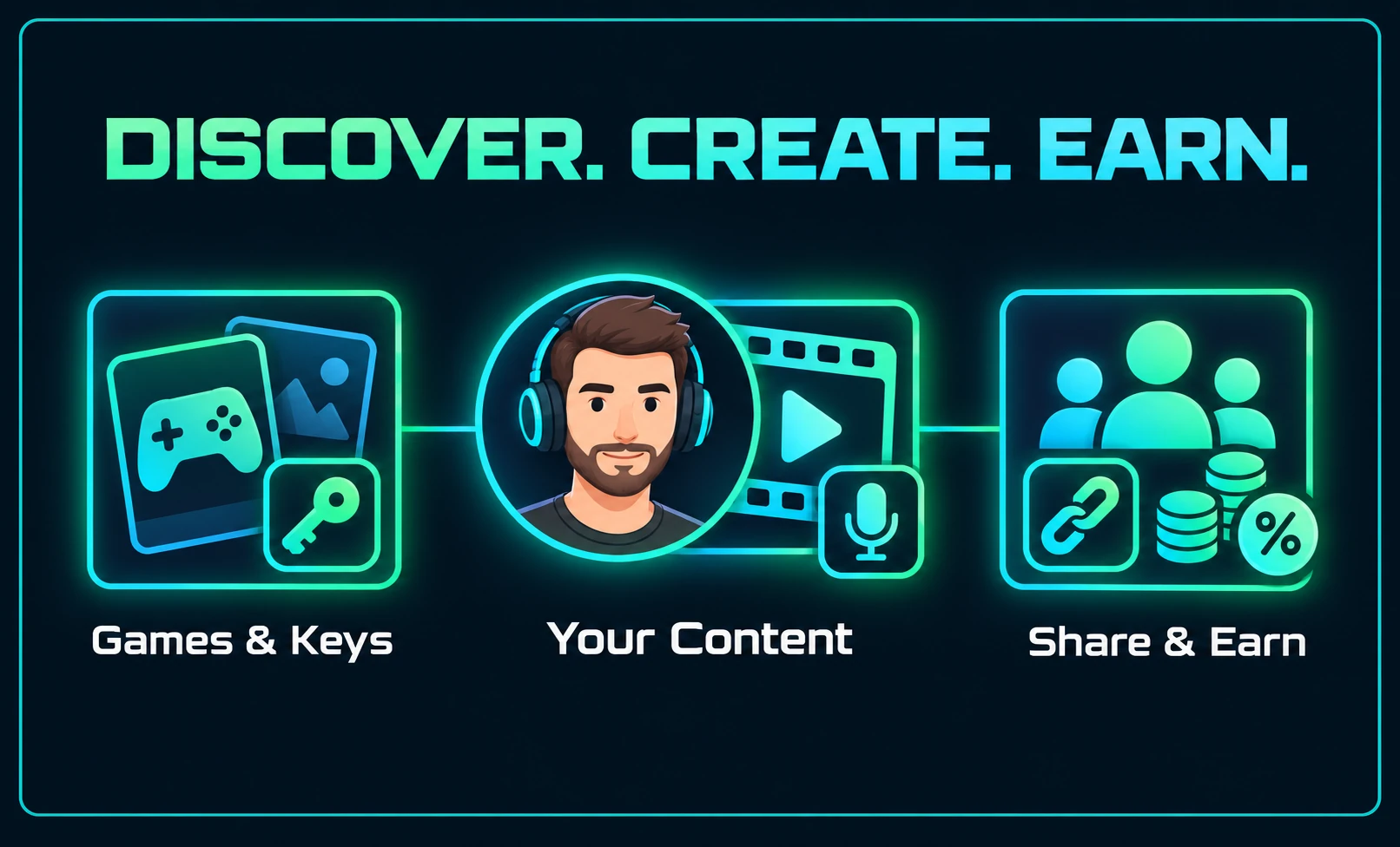 REVLauncher creator journey overview: discover games and keys, create your own content, then share and earn from eligible sales.